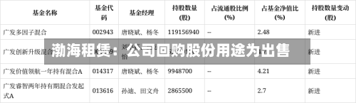 渤海租赁：公司回购股份用途为出售