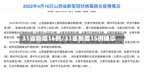 31省新增16例/31省新增15例确诊