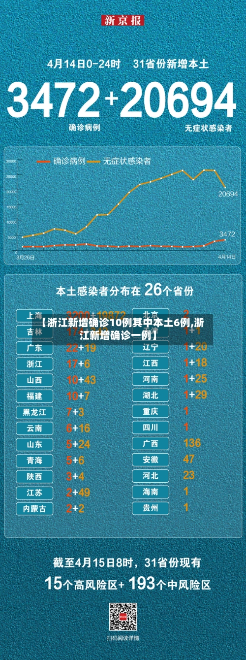 【浙江新增确诊10例其中本土6例,浙江新增确诊一例】-第3张图片