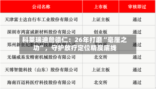 科莱瑞迪詹德仁：26年打磨“毫厘之功”，守护放疗定位精度底线-第3张图片