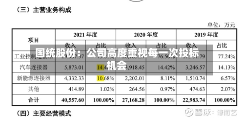 国统股份：公司高度重视每一次投标机会