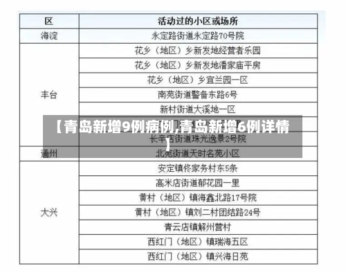 【青岛新增9例病例,青岛新增6例详情】