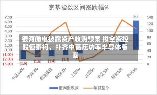 银河微电披露资产收购预案 拟全资控股恒泰柯，补齐中高压功率半导体版图-第2张图片