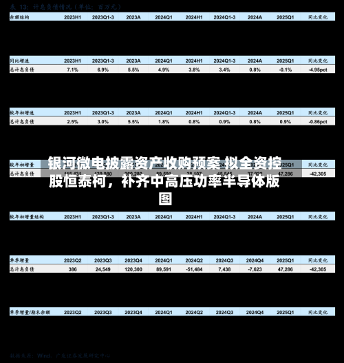银河微电披露资产收购预案 拟全资控股恒泰柯	，补齐中高压功率半导体版图-第3张图片