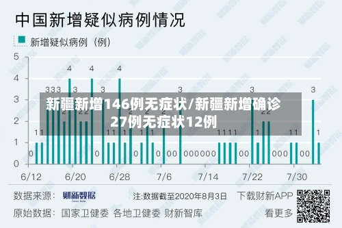 新疆新增146例无症状/新疆新增确诊27例无症状12例-第3张图片