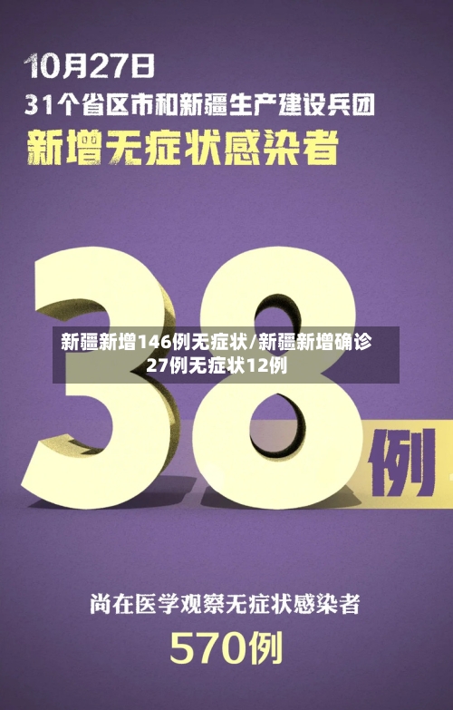 新疆新增146例无症状/新疆新增确诊27例无症状12例