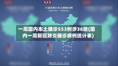 一周国内本土确诊553例涉36地(国内一周新冠肺炎确诊病例统计表)-第3张图片