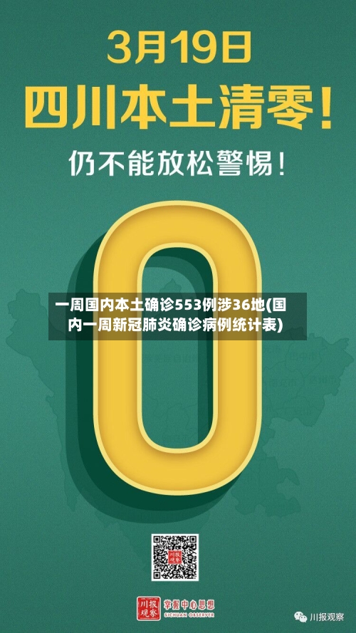 一周国内本土确诊553例涉36地(国内一周新冠肺炎确诊病例统计表)