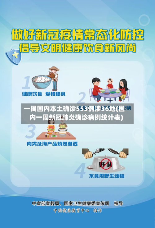 一周国内本土确诊553例涉36地(国内一周新冠肺炎确诊病例统计表)-第2张图片