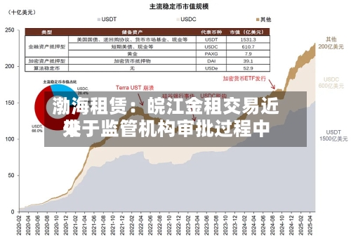 渤海租赁：皖江金租交易近来处于监管机构审批过程中