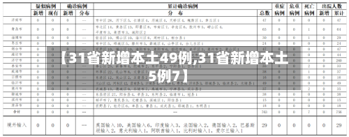 【31省新增本土49例,31省新增本土5例7】