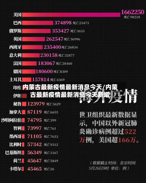 内蒙古最新疫情最新消息今天/内蒙古最新疫情最新消息今天新增-第3张图片
