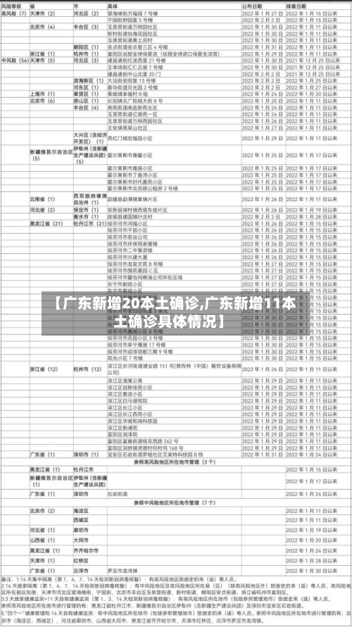 【广东新增20本土确诊,广东新增11本土确诊具体情况】