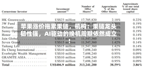 苹果涨价拖累果链，机构：果链龙头韧性强	，AI驱动的换机周期依然成立！-第3张图片