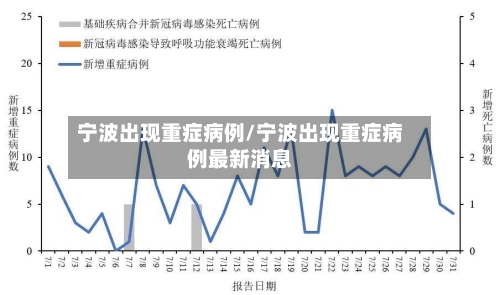 宁波出现重症病例/宁波出现重症病例最新消息