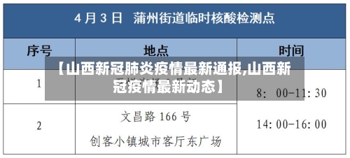 【山西新冠肺炎疫情最新通报,山西新冠疫情最新动态】-第2张图片