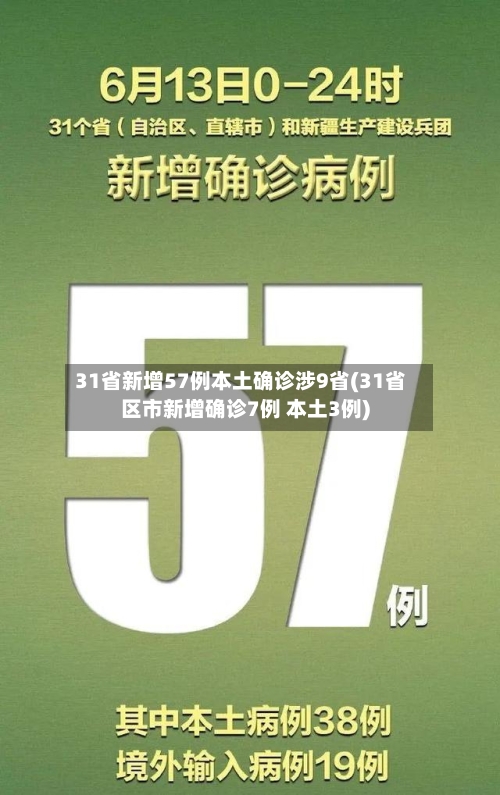 31省新增57例本土确诊涉9省(31省区市新增确诊7例 本土3例)-第3张图片