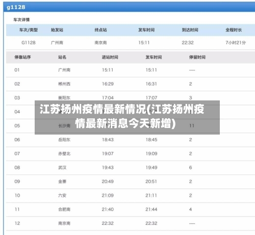 江苏扬州疫情最新情况(江苏扬州疫情最新消息今天新增)-第2张图片
