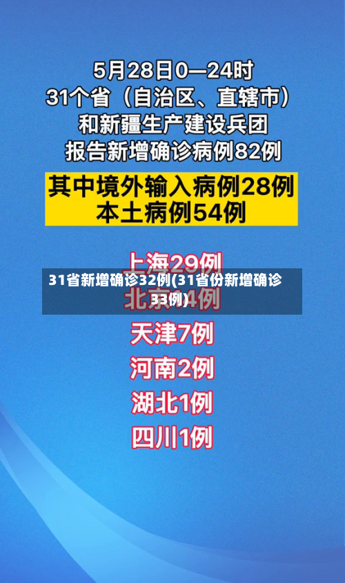 31省新增确诊32例(31省份新增确诊33例)