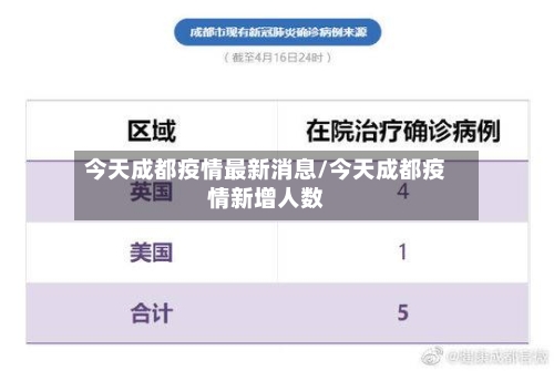 今天成都疫情最新消息/今天成都疫情新增人数-第2张图片