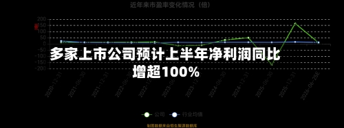 多家上市公司预计上半年净利润同比增超100%-第2张图片