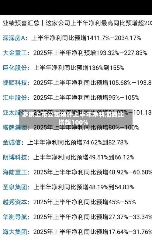 多家上市公司预计上半年净利润同比增超100%