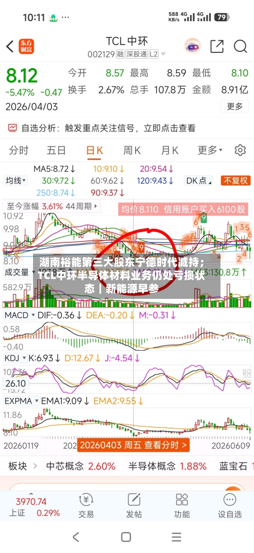 湖南裕能第三大股东宁德时代减持；TCL中环半导体材料业务仍处亏损状态｜新能源早参-第2张图片