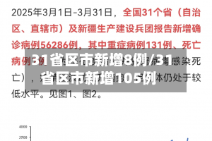 31省区市新增8例/31省区市新增105例-第2张图片