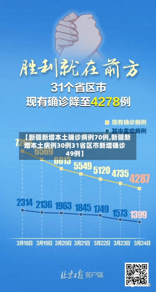 【新疆新增本土确诊病例70例,新疆新增本土病例30例31省区市新增确诊49例】-第2张图片