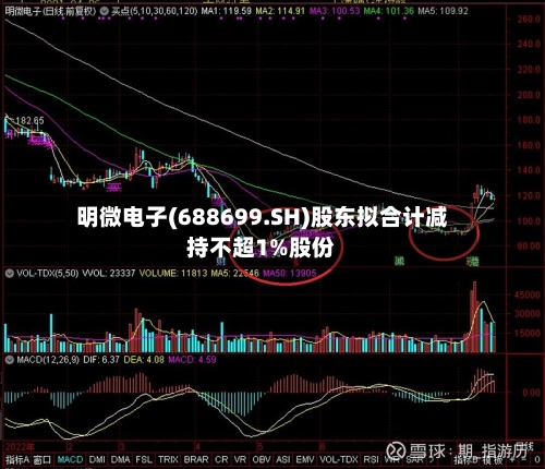 明微电子(688699.SH)股东拟合计减持不超1%股份