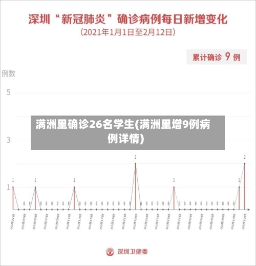 满洲里确诊26名学生(满洲里增9例病例详情)-第2张图片