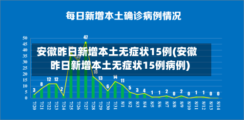 安徽昨日新增本土无症状15例(安徽昨日新增本土无症状15例病例)