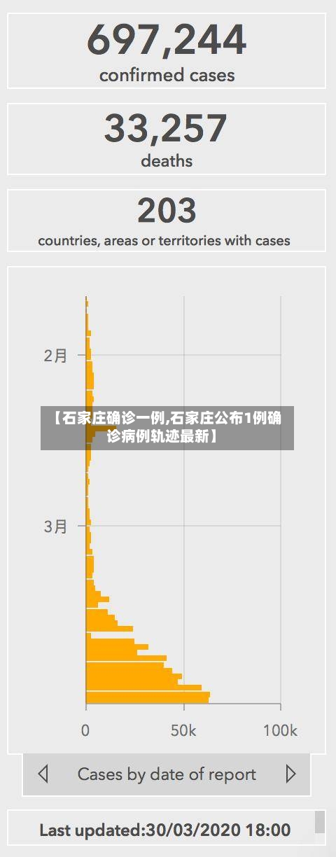 【石家庄确诊一例,石家庄公布1例确诊病例轨迹最新】-第2张图片