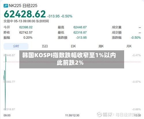 韩国KOSPI指数跌幅收窄至1%以内 此前跌2%