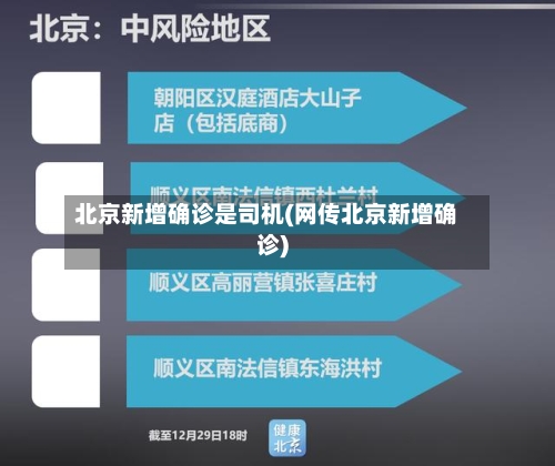 北京新增确诊是司机(网传北京新增确诊)-第3张图片