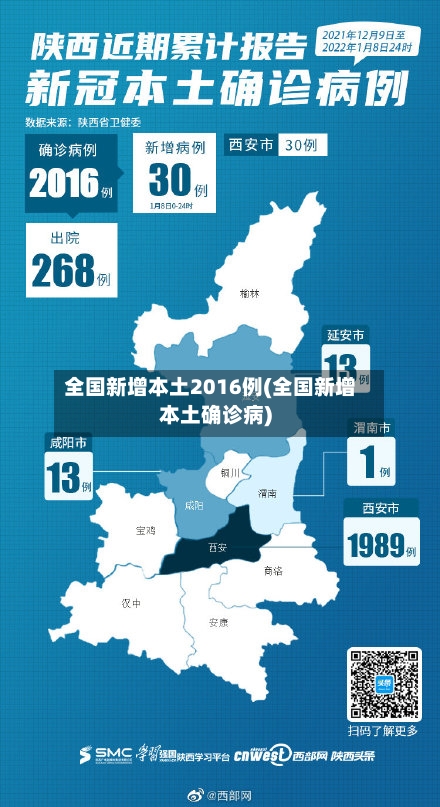 全国新增本土2016例(全国新增本土确诊病)