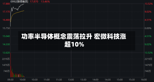 功率半导体概念震荡拉升 宏微科技涨超10%