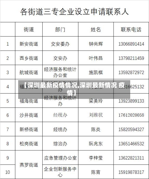 【深圳最新疫情情况,深圳最新情况 疫情】