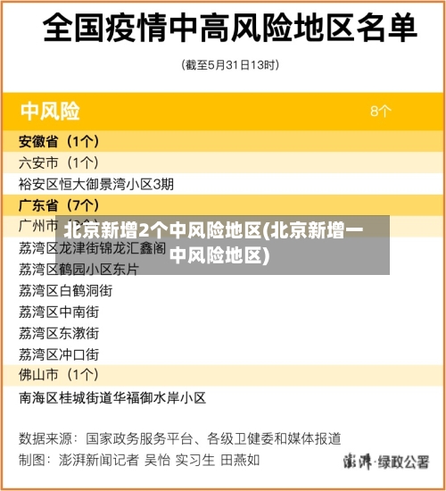北京新增2个中风险地区(北京新增一中风险地区)