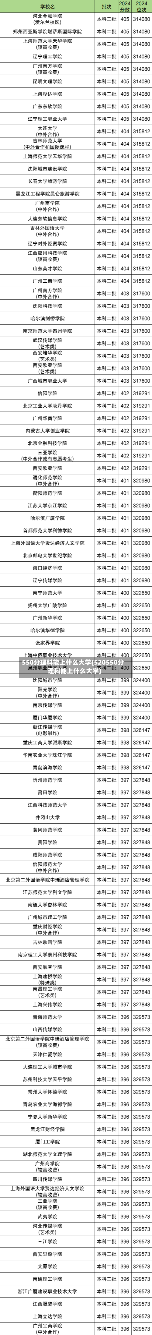 550分理科能上什么大学(520550分理科能上什么大学)