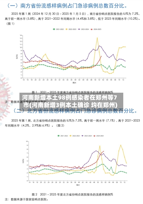 河南新增本土98例感染者在郑州等7市(河南新增3例本土确诊 均在郑州)