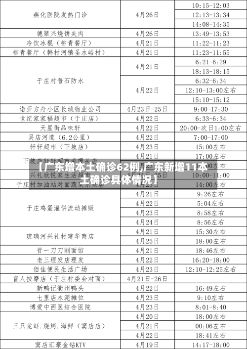 【广东增本土确诊62例,广东新增11本土确诊具体情况】