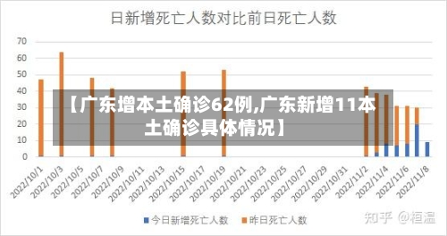 【广东增本土确诊62例,广东新增11本土确诊具体情况】-第3张图片