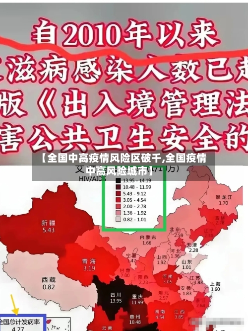 【全国中高疫情风险区破千,全国疫情中高风险城市】