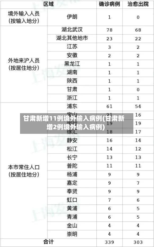 甘肃新增11例境外输入病例(甘肃新增2例境外输入病例)