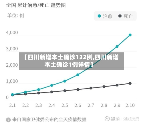 【四川新增本土确诊132例,四川新增本土确诊1例详情】-第3张图片