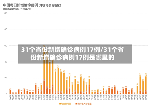 31个省份新增确诊病例17例/31个省份新增确诊病例17例是哪里的