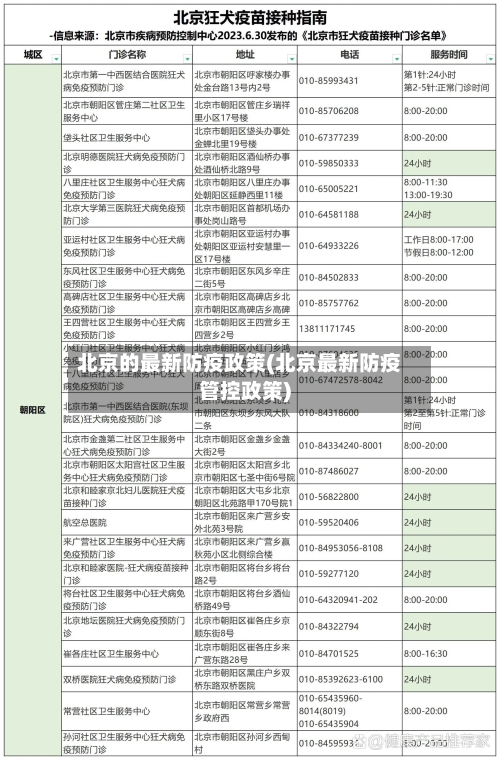 北京的最新防疫政策(北京最新防疫管控政策)-第3张图片