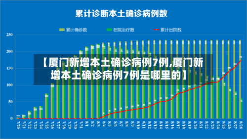【厦门新增本土确诊病例7例,厦门新增本土确诊病例7例是哪里的】-第2张图片