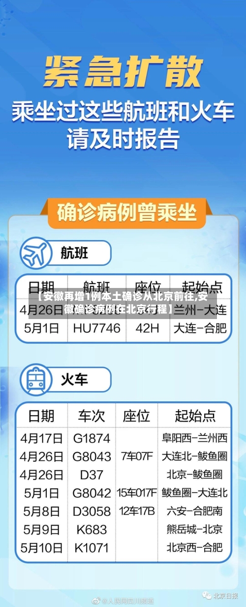 【安徽再增1例本土确诊从北京前往,安徽确诊病例在北京行程】-第3张图片